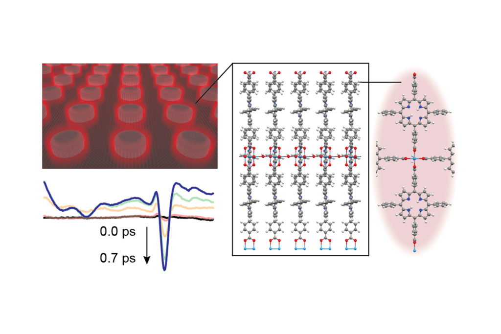 Nanophotonics and Nano-optics Publications - The Odom Group